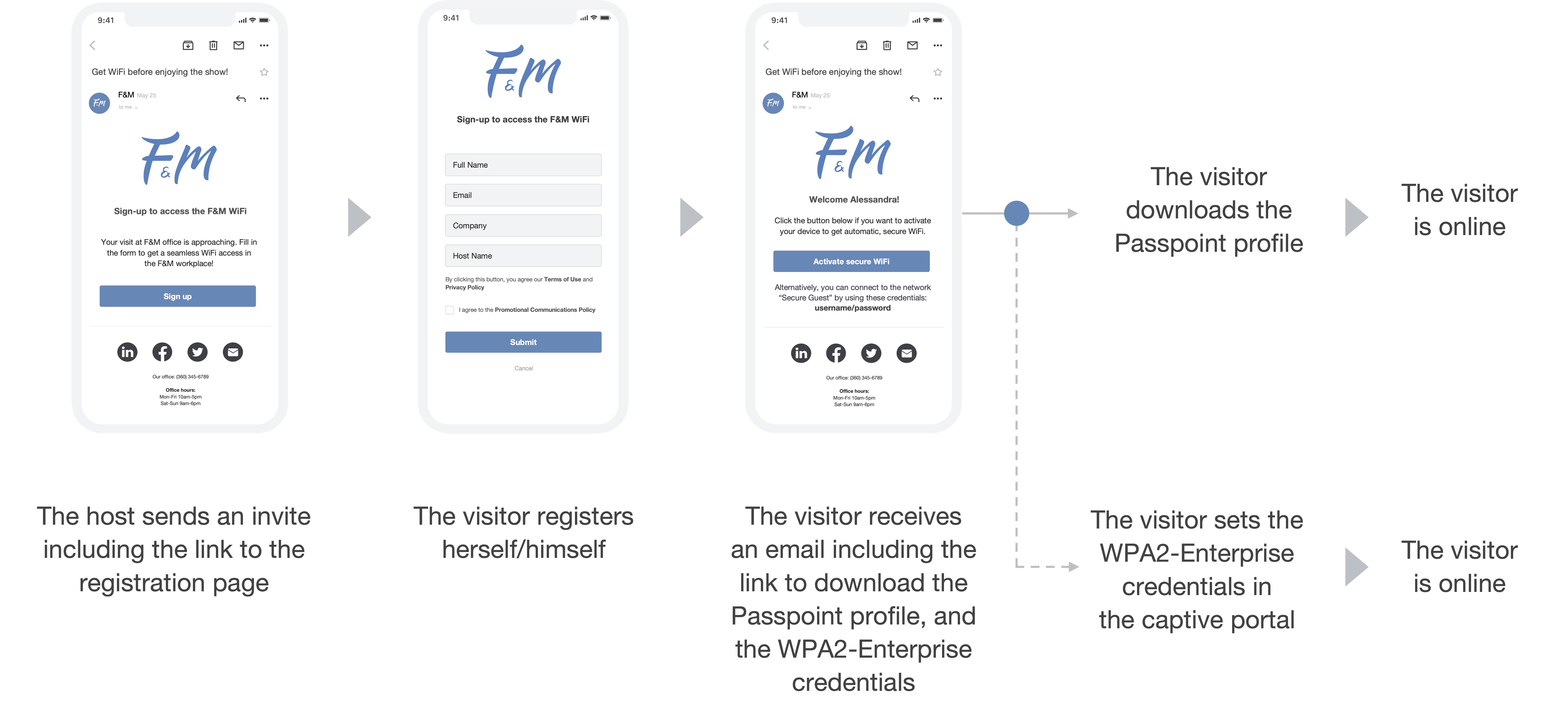 Visitors WiFi access in workspaces – Help Center