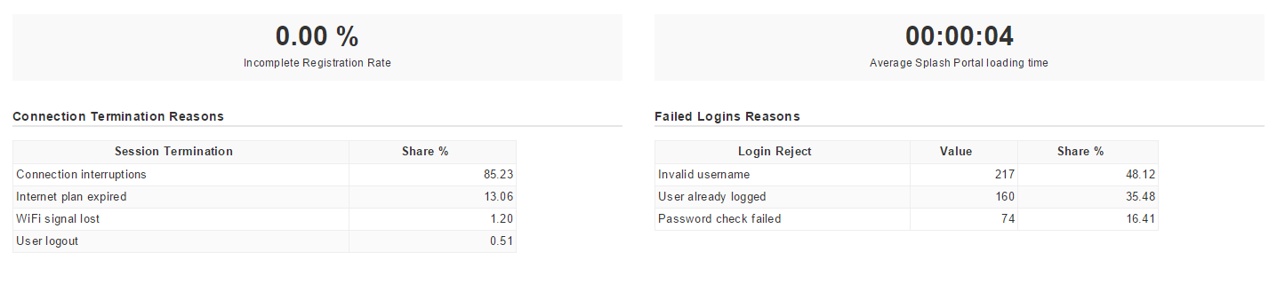 troubleshooting_kpis.png
